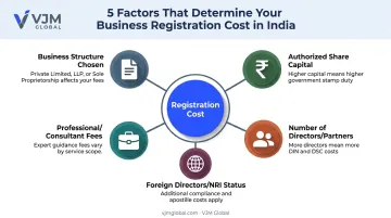 Five key factors affecting company registration cost in Mumbai