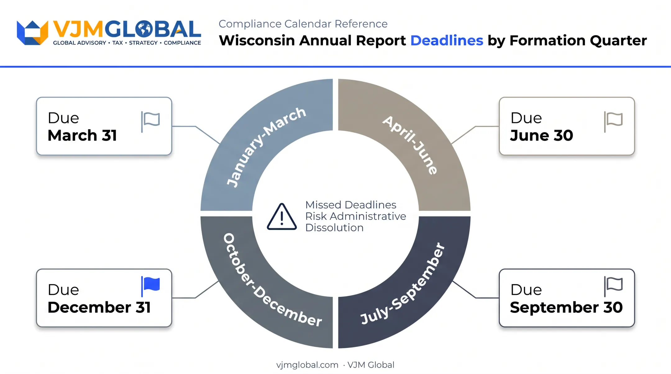 Wisconsin annual report deadline calendar by formation quarter