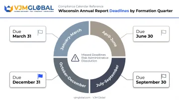 Wisconsin annual report deadline calendar by formation quarter