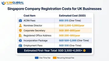 Singapore company registration cost breakdown table for UK businesses 2025