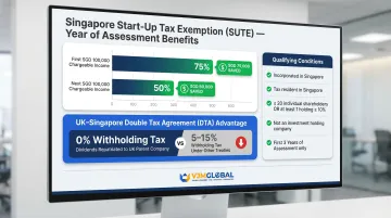 Singapore Start-up Tax Exemption SUTE bands and UK-Singapore double taxation agreement benefits