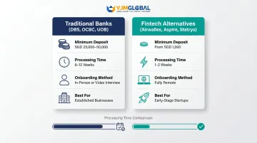 Traditional Singapore bank versus fintech account opening requirements timeline comparison