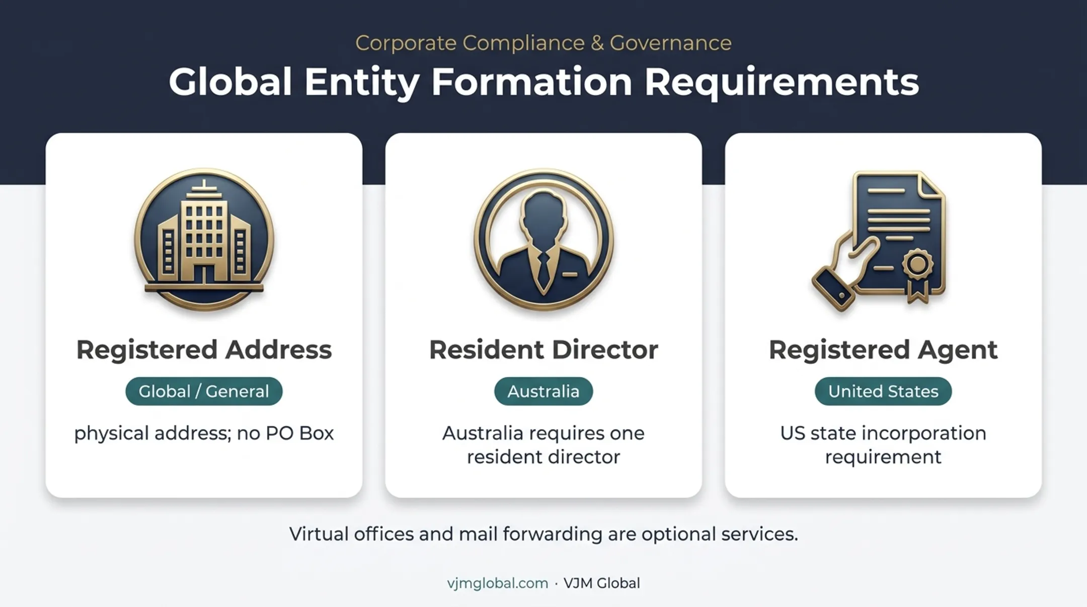 Three local presence requirements for overseas business formation