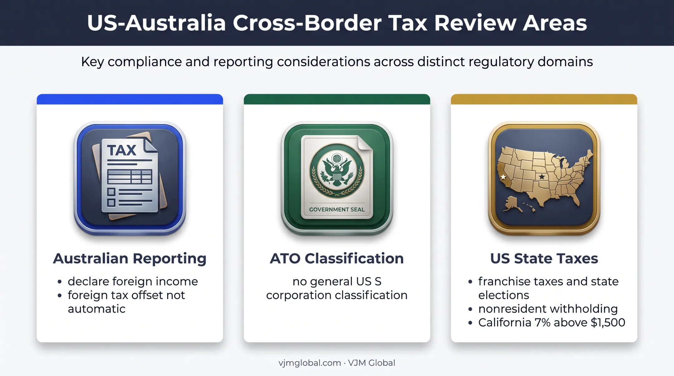 Australian and US state tax issues for S corporation owners