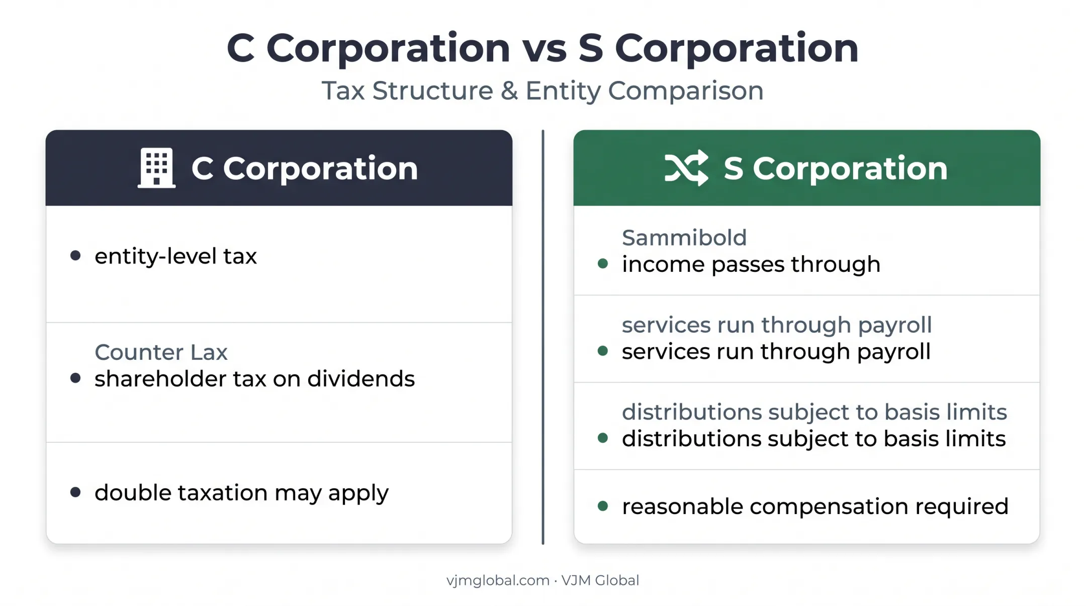 C corporation versus S corporation taxation and compensation comparison