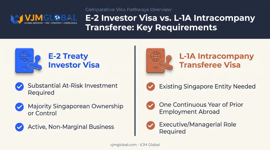 E-2 Treaty Investor visa versus L-1A intracompany transferee visa comparison