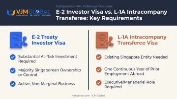 E-2 Treaty Investor visa versus L-1A intracompany transferee visa comparison