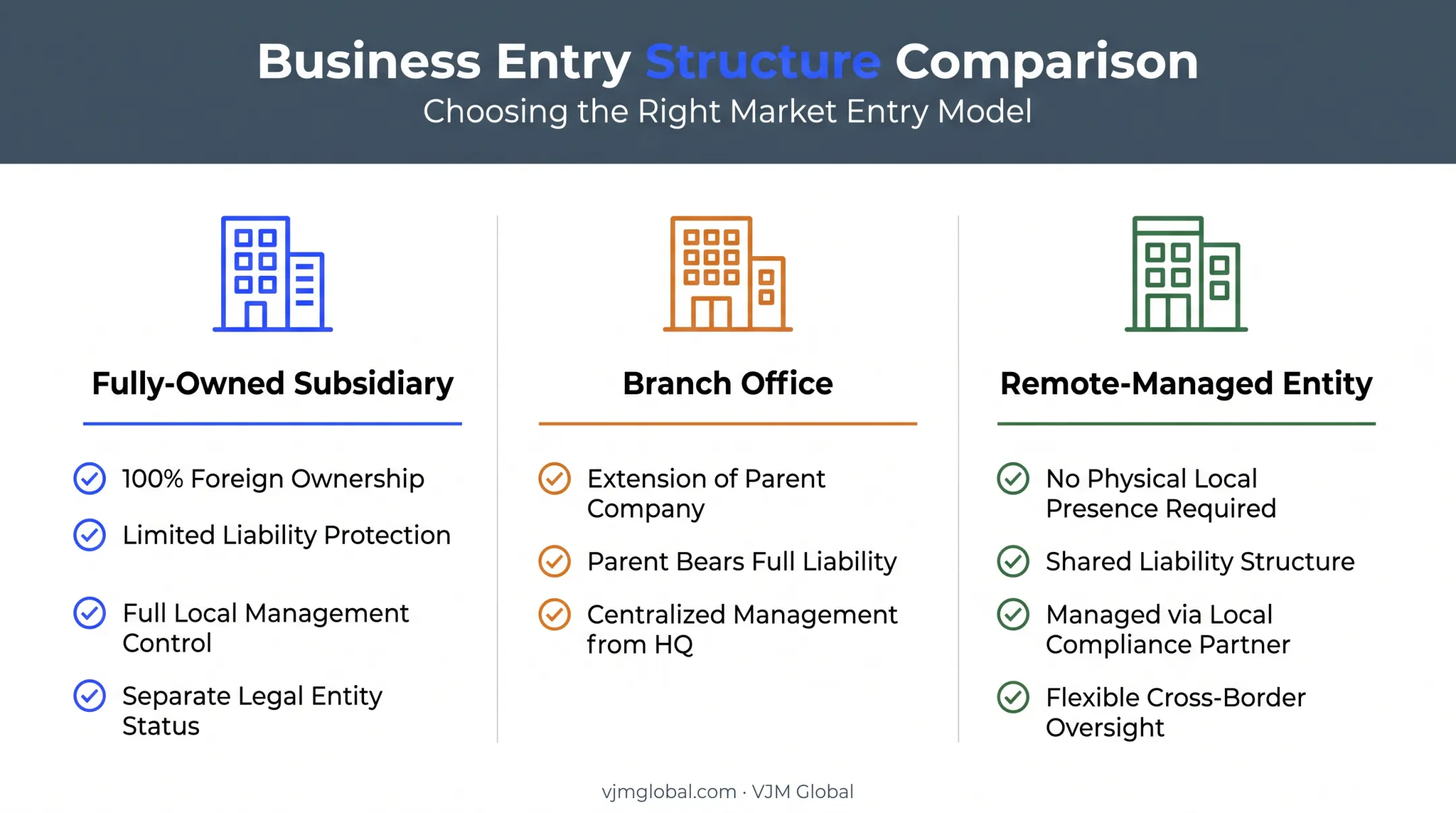 Three business structure options for UK founders in Slovakia