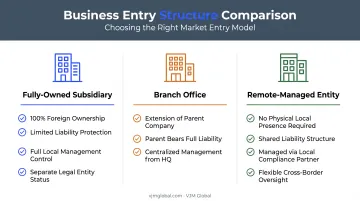 Three business structure options for UK founders in Slovakia