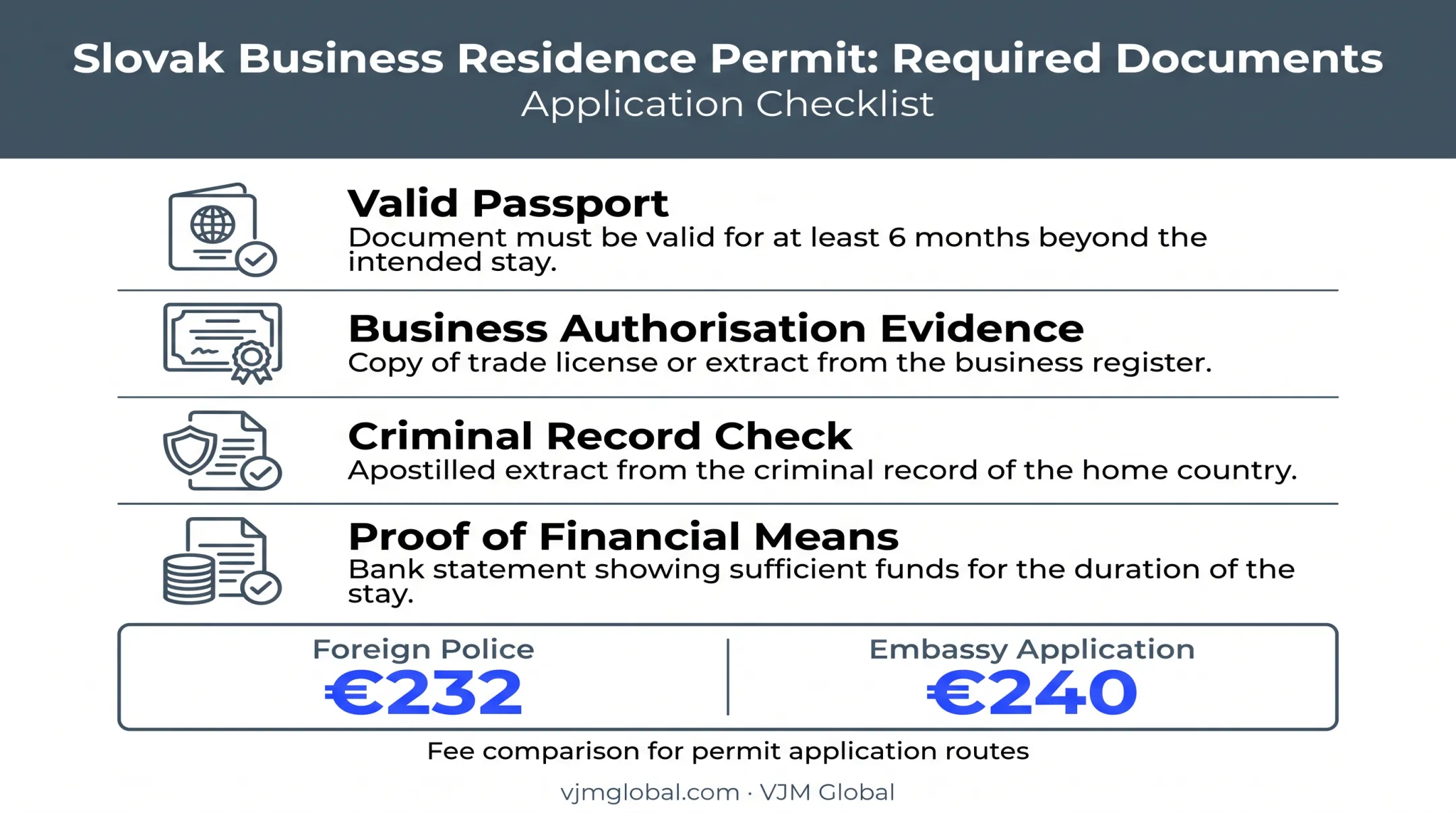 Business residence permit requirements and fees checklist for Slovakia