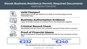 Business residence permit requirements and fees checklist for Slovakia