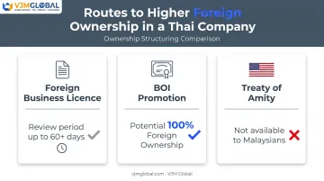 Three routes to higher foreign ownership in Thailand compared