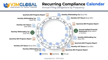 Thailand post-incorporation compliance calendar with recurring tax deadlines