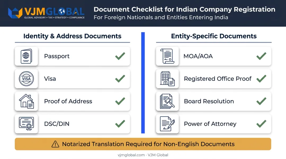 Checklist of required documents for India company registration filing
