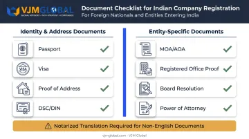 Checklist of required documents for India company registration filing