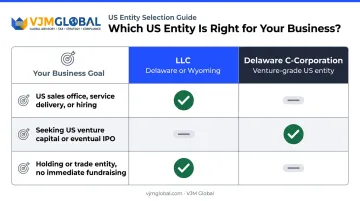 UK company US entity selection guide comparing LLC versus C-Corporation by goal