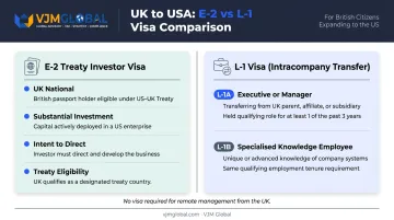 E-2 Treaty Investor and L-1 visa comparison for UK nationals working in USA