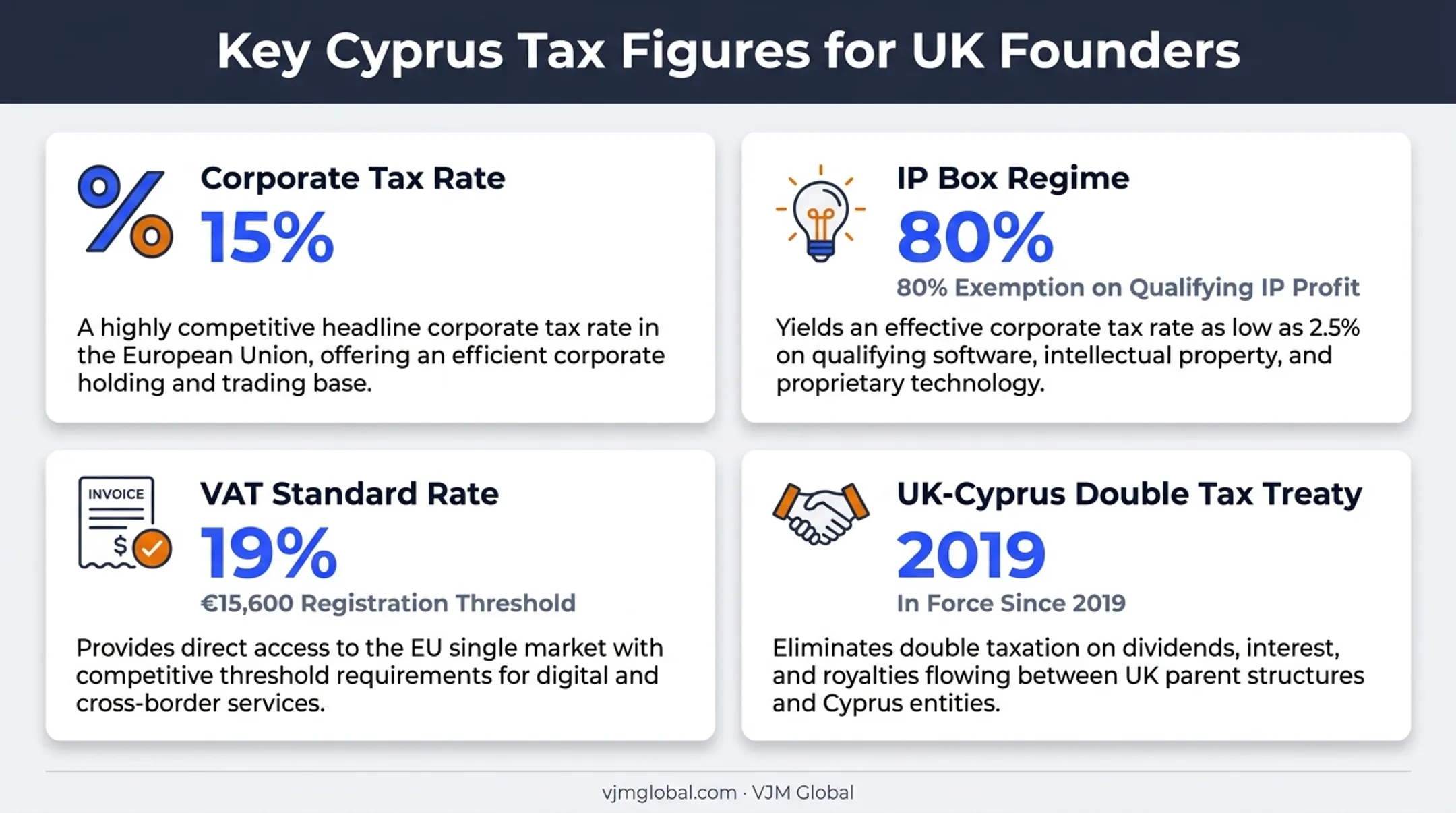 Cyprus corporate tax rate VAT and treaty benefits overview infographic