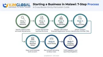 Seven-step process to register and launch a business in Malawi