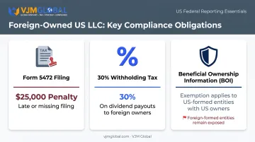 US compliance obligations overview for foreign-owned single-member LLCs