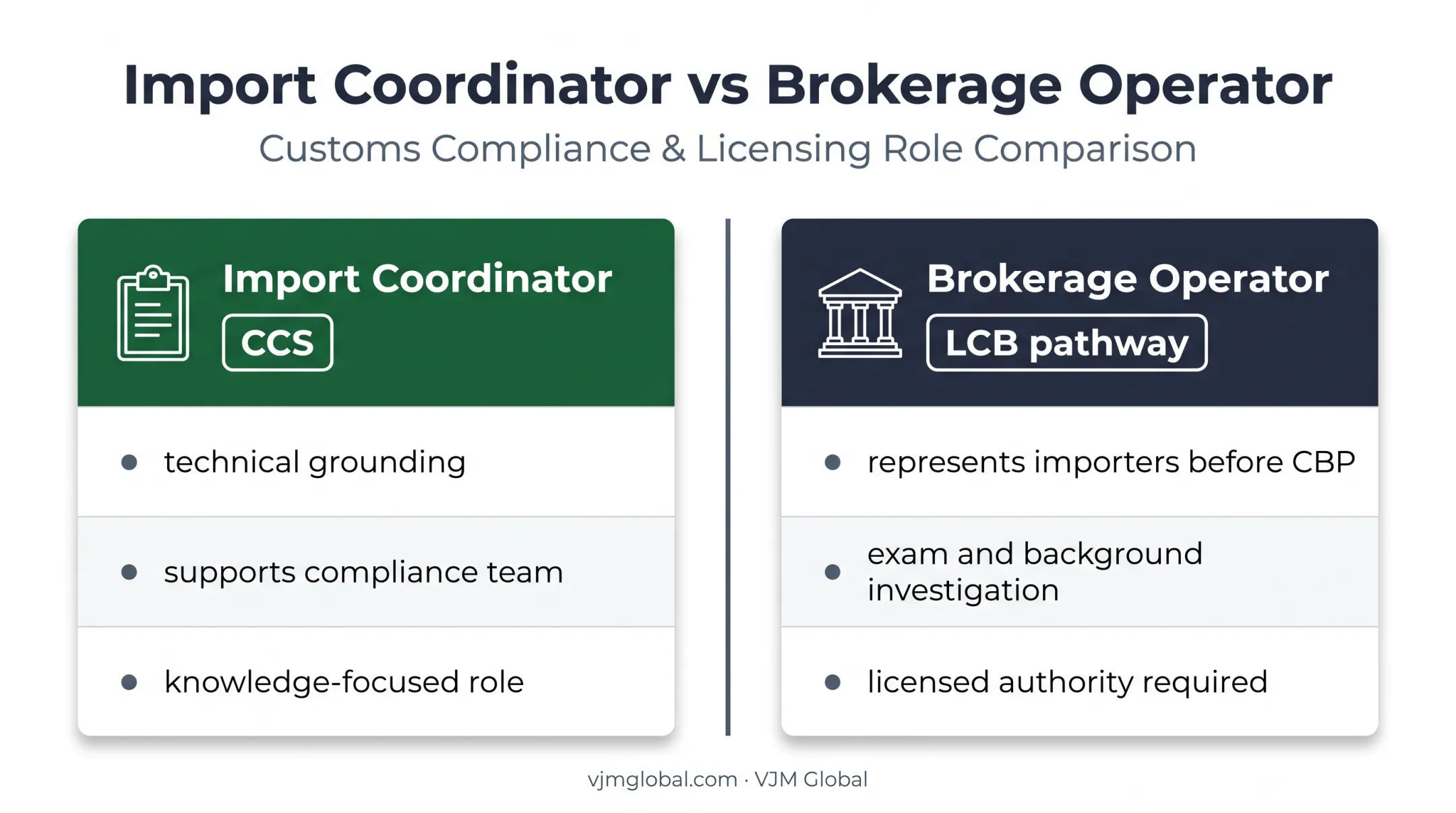 CCS versus LCB career pathway comparison for customs professionals
