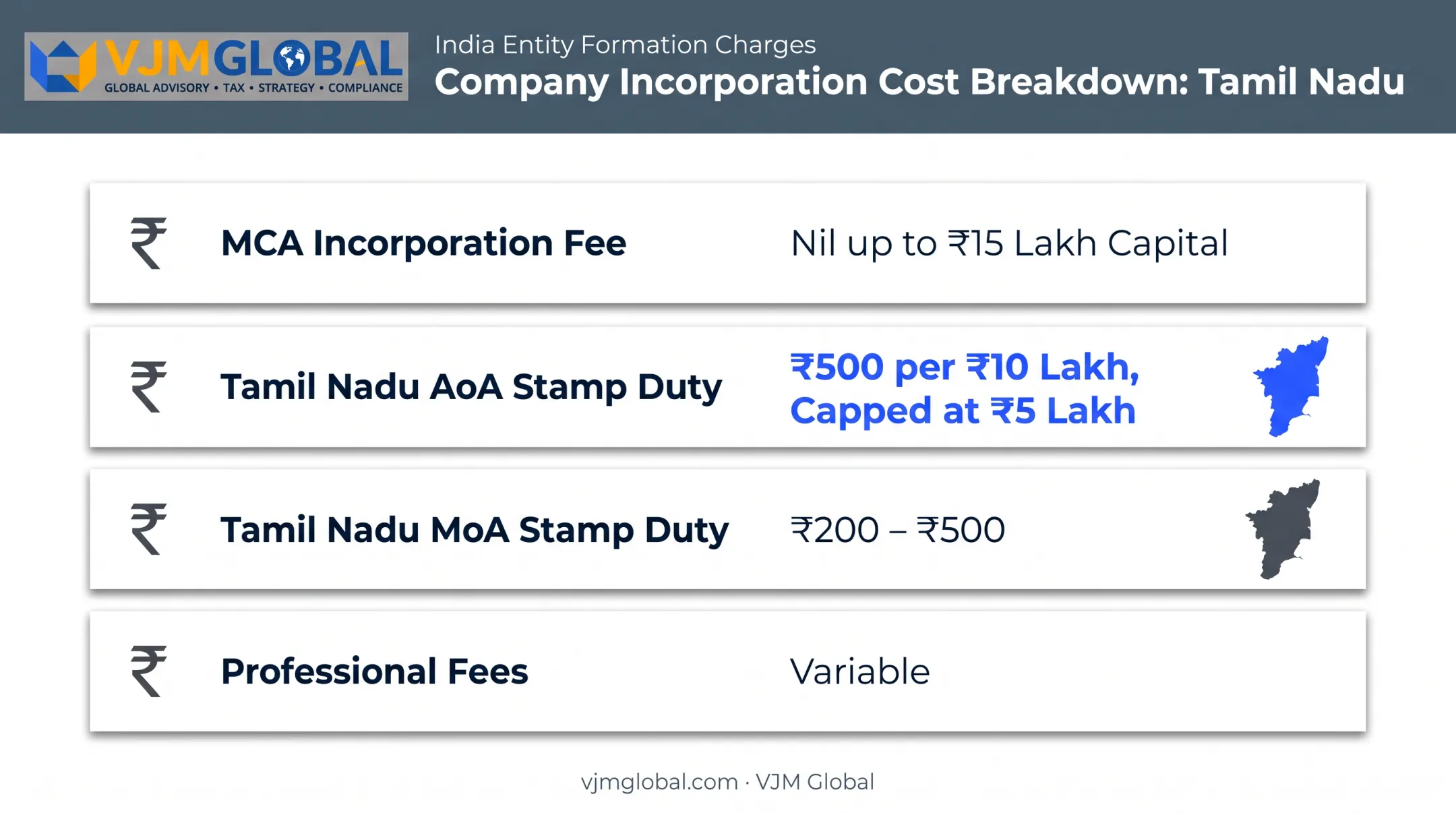 Nidhi Company registration cost breakdown MCA fees and Tamil Nadu stamp duty