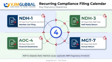 Nidhi Company post-registration compliance calendar with filing deadlines
