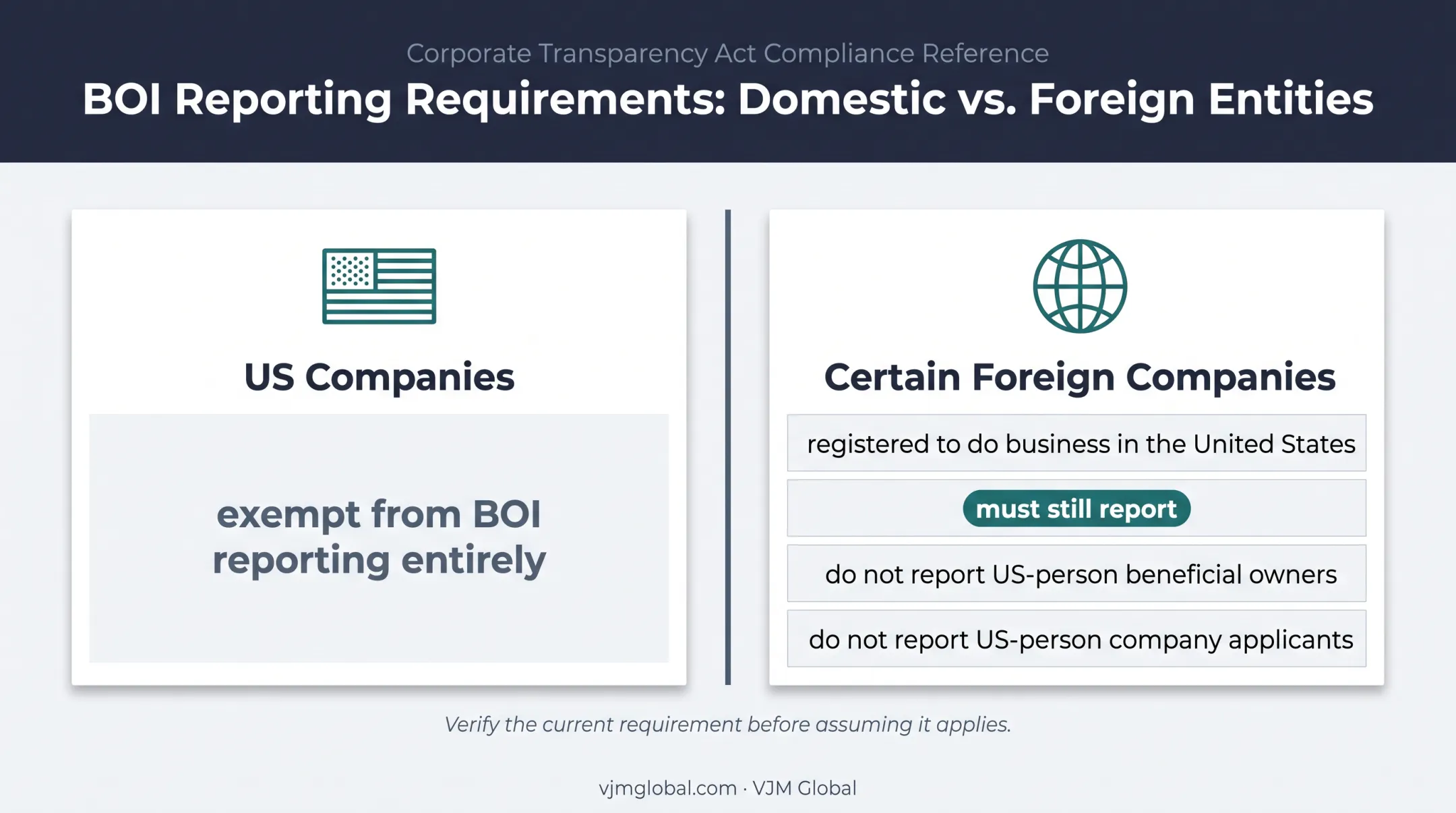 US and foreign company beneficial ownership reporting comparison