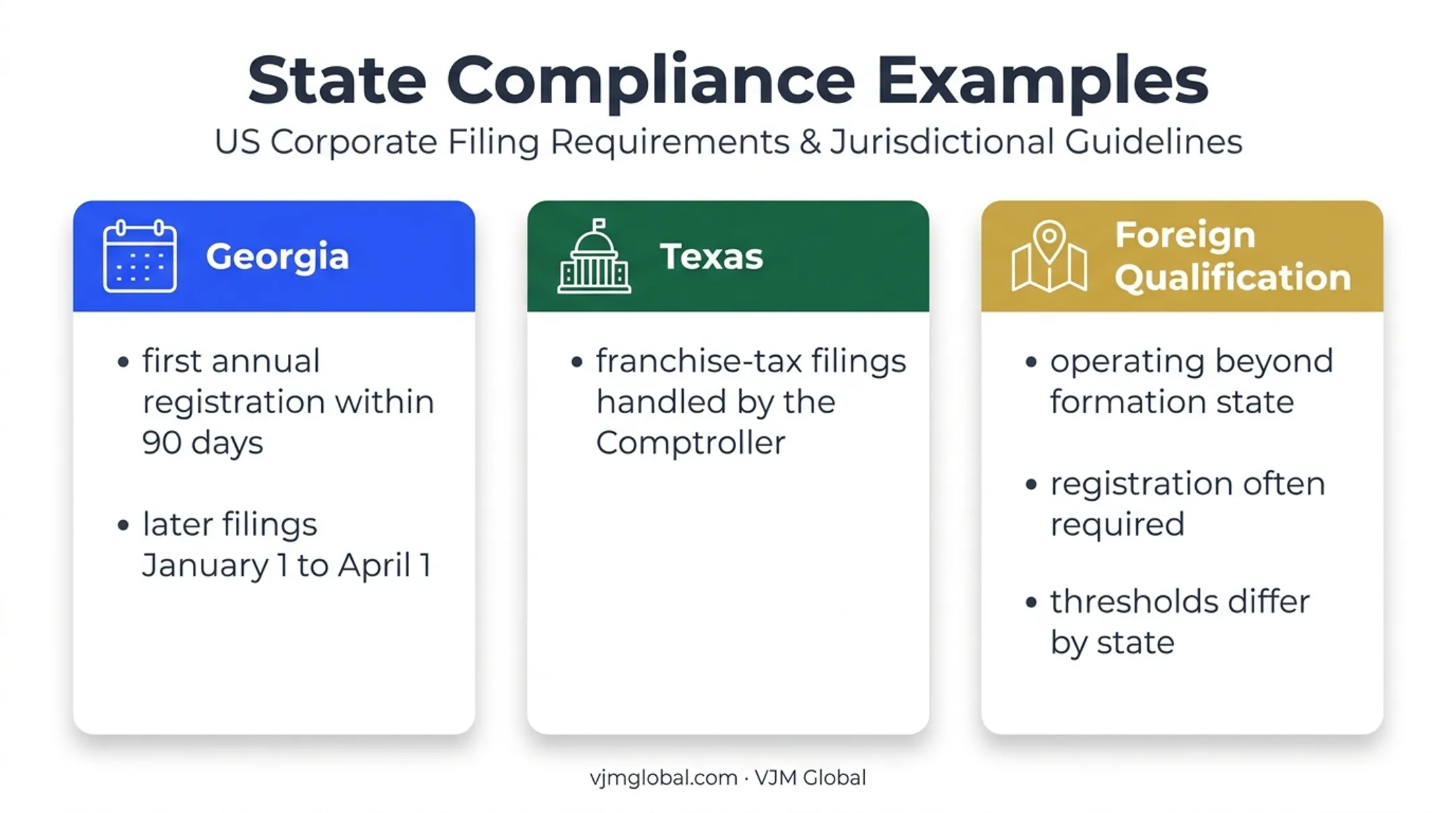State business compliance deadlines and foreign qualification examples