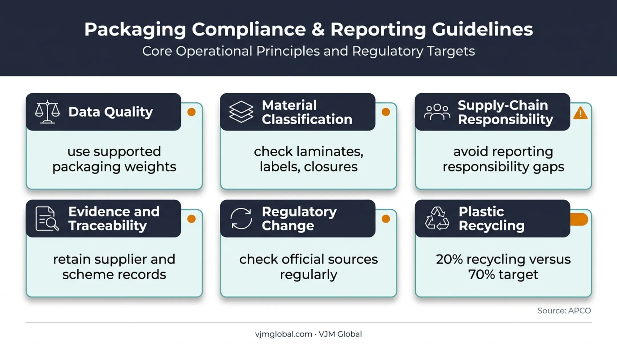 Australian plastic EPR compliance issues and recycling target comparison infographic