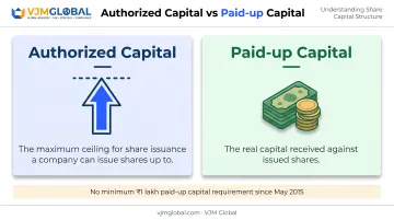 Authorized capital versus paid-up capital differences explained visually