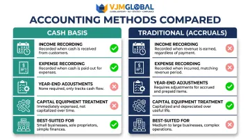 Cash basis versus traditional accruals accounting key differences comparison table