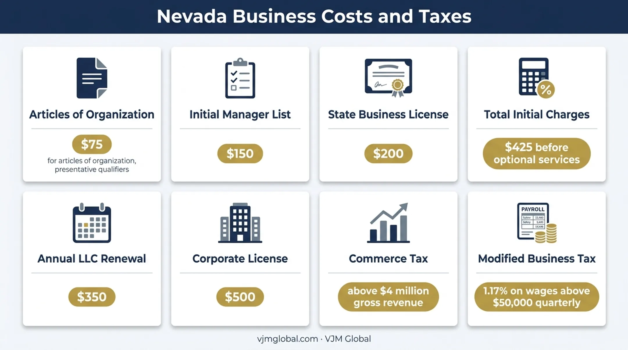 Nevada business formation costs taxes and recurring fees comparison