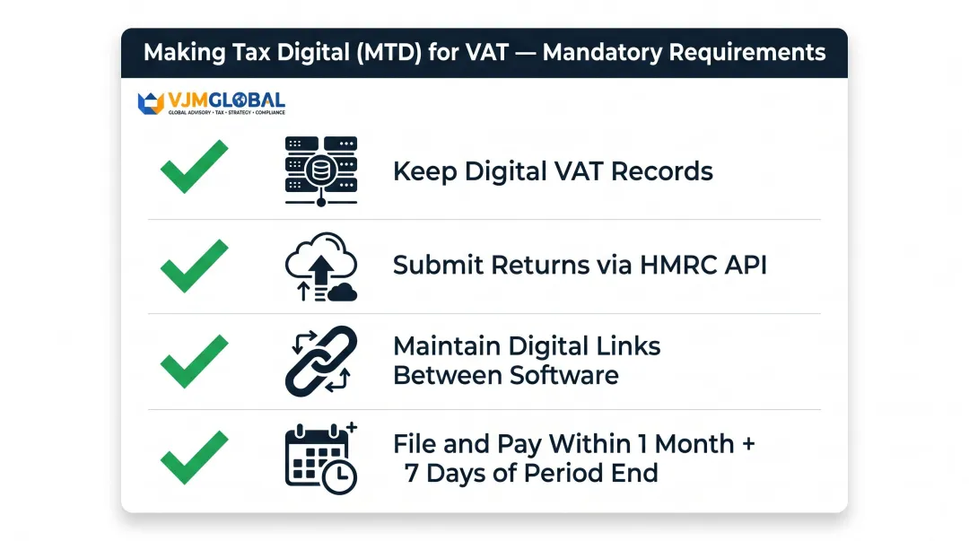 Making Tax Digital for VAT four mandatory requirements checklist for registered businesses