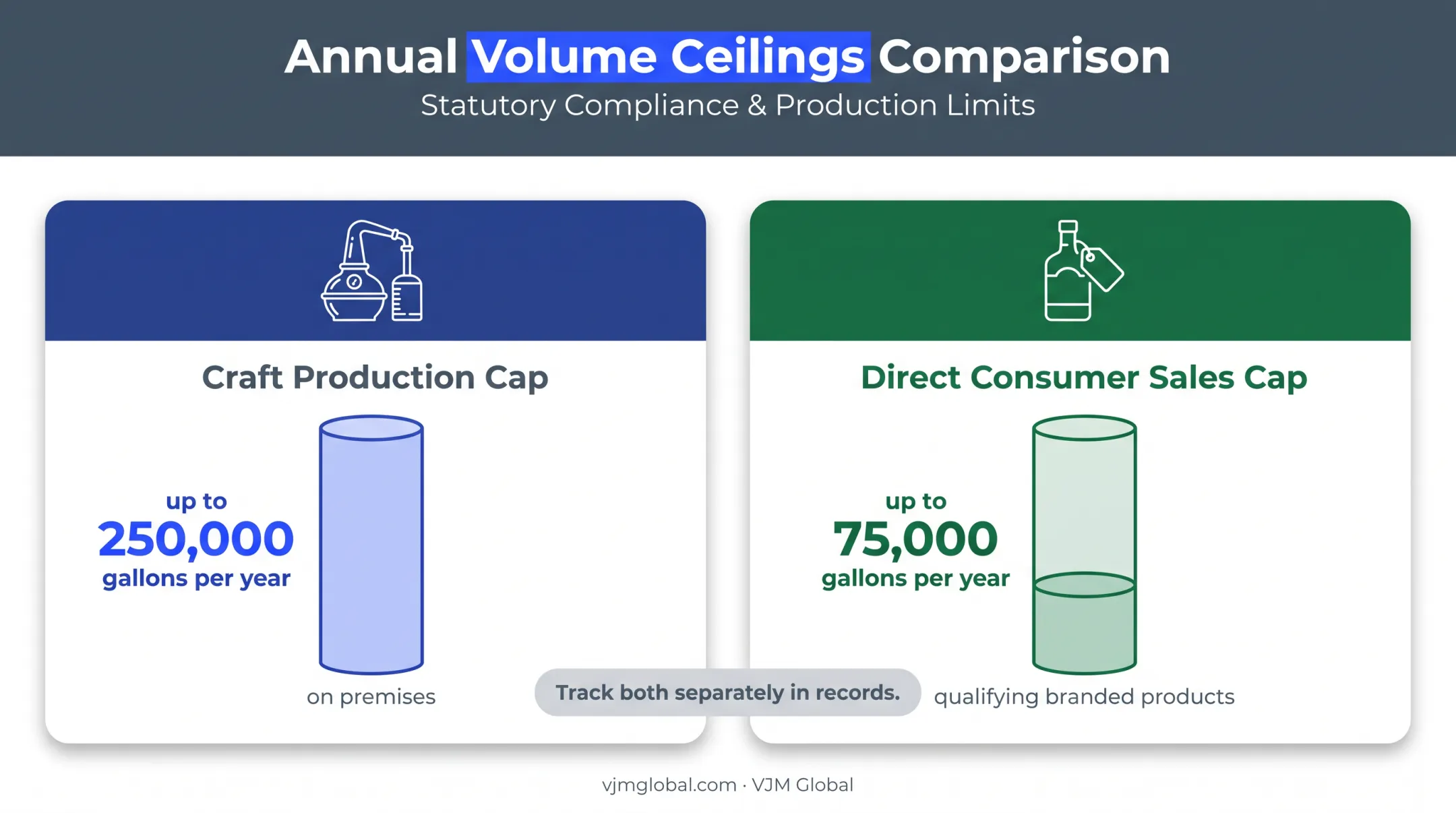 Florida craft distillery production and direct sales volume caps