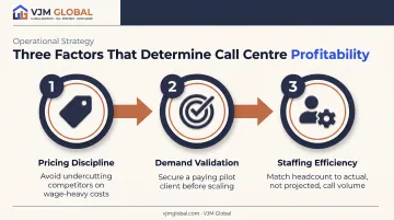 Three key factors determining UK call centre profitability infographic