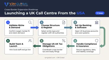 6-step process to launch a UK call centre from the USA