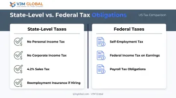 South Dakota LLC tax obligations breakdown state versus federal comparison