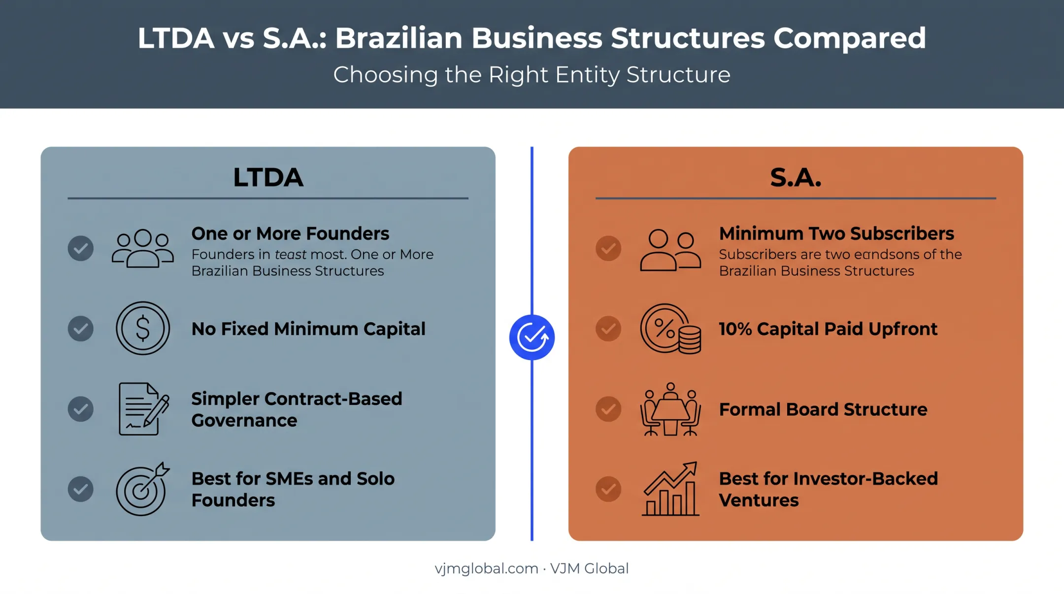 LTDA versus S.A. business structure comparison chart for Brazil