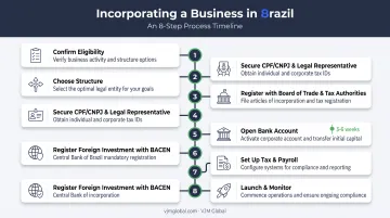 8-step process to start a business in Brazil as UK foreigner