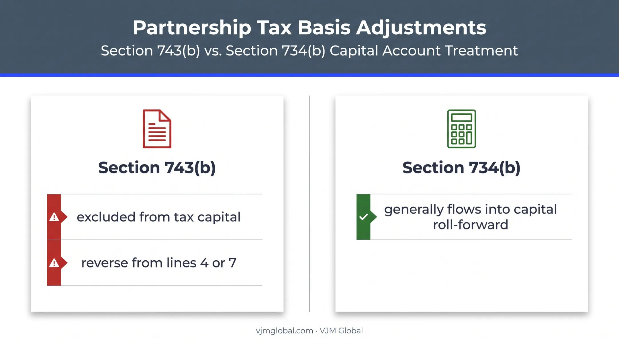 Section 743(b) and Section 734(b) capital treatment comparison