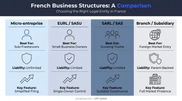 Comparison of French business structures for Australian entrepreneurs and founders
