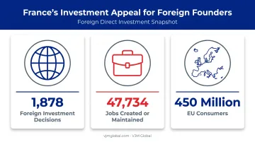 France foreign investment statistics 2025 jobs and market opportunity
