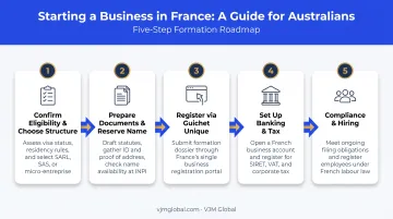 5-step process to start a business in France from Australia