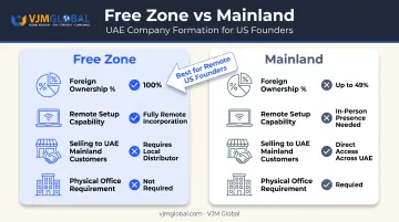 Free zone versus mainland UAE company structure comparison chart