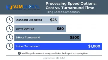 New Jersey LLC expedited filing processing speed and fee tiers