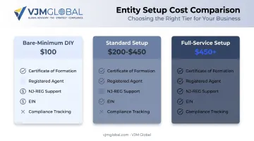 New Jersey LLC filing cost breakdown by setup type comparison chart