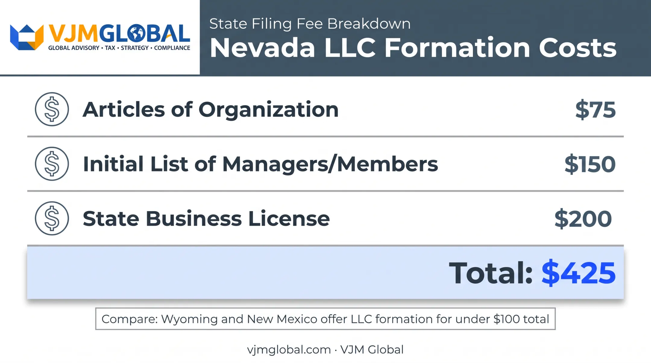 Nevada LLC formation filing fees breakdown totaling $425