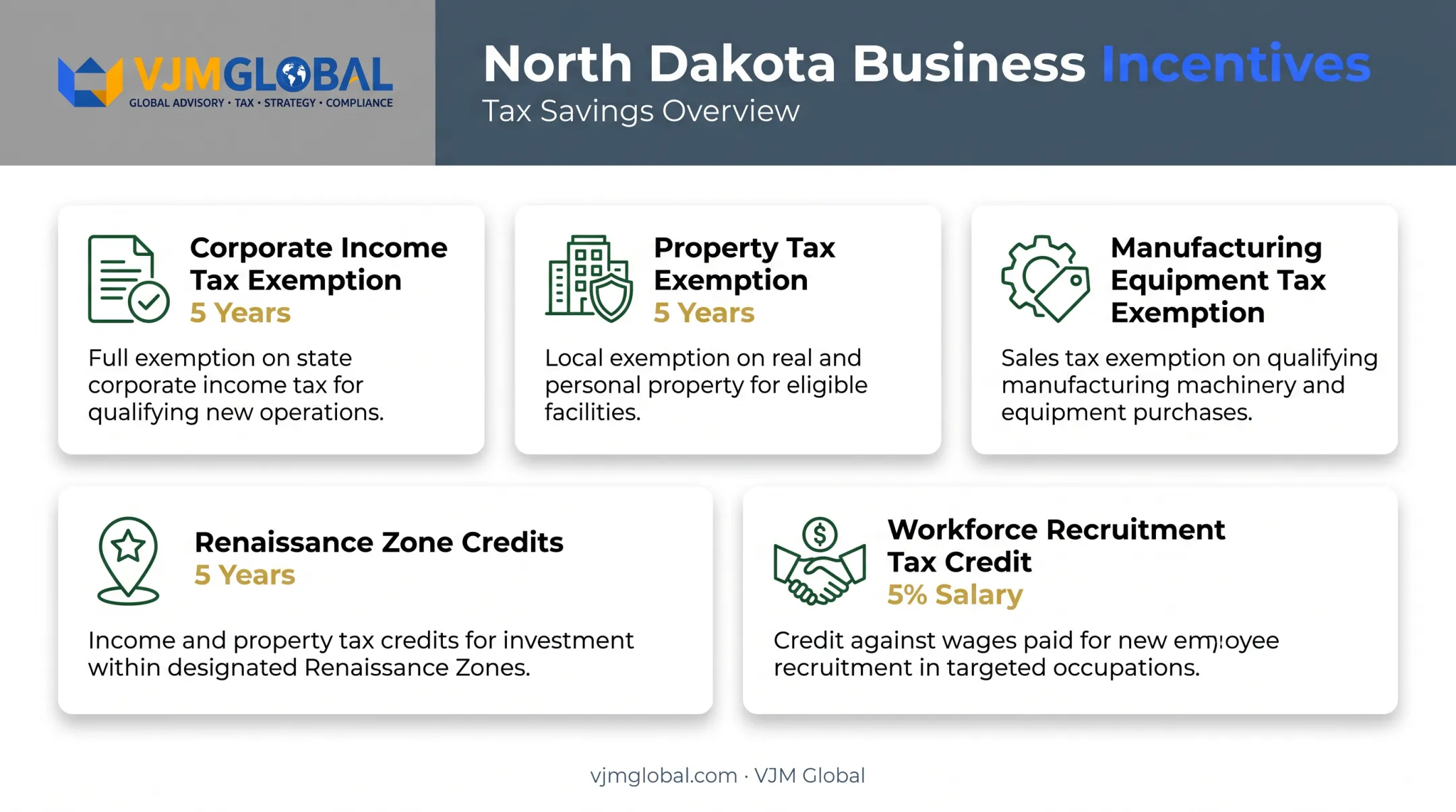 North Dakota business tax incentives and development credits comparison chart