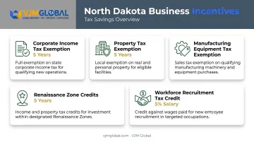 North Dakota business tax incentives and development credits comparison chart